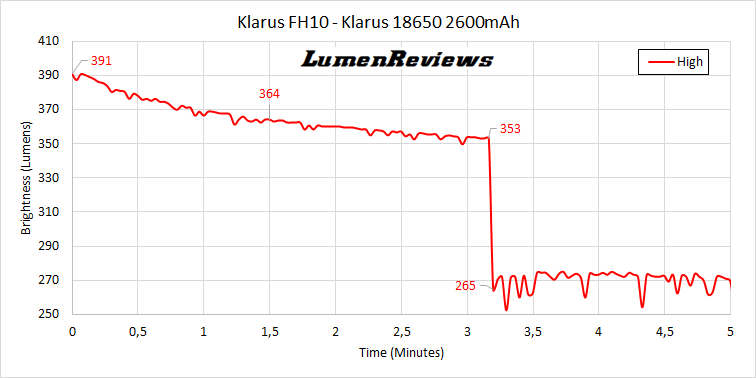 Klarus FH10 Runtime2 Zps9isnur0v Klarus FH10 Runtime2 Zps9isnur0v